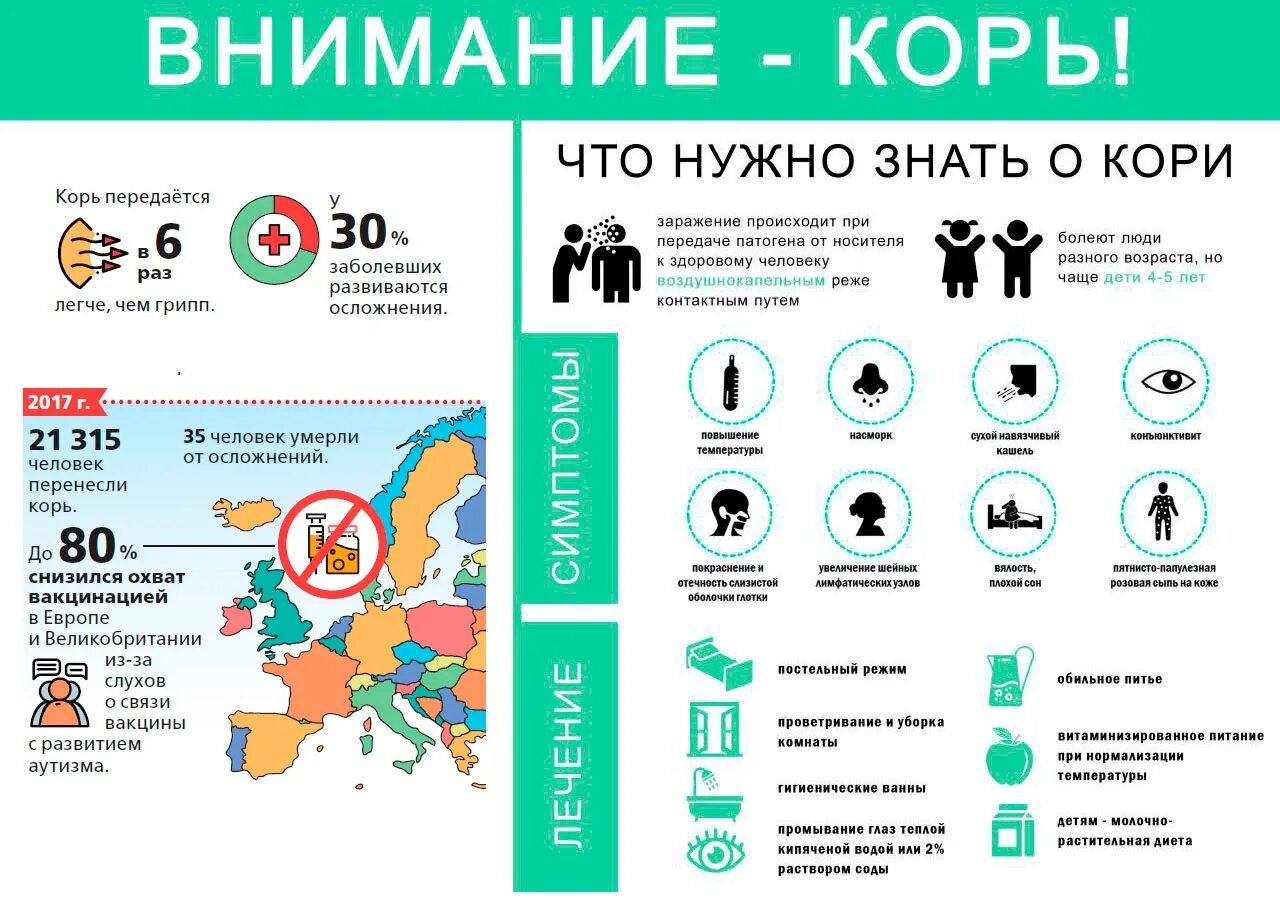 Памятки по кори Роспотребнадзор. Памятка о кори. Корь памятка. Внимание корь памятка.