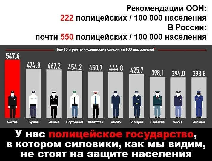 Сколько людей в рос. Численность силовиков в России. Численность силовых структур. Численность полицейских в России. Численность силовичков Росси.