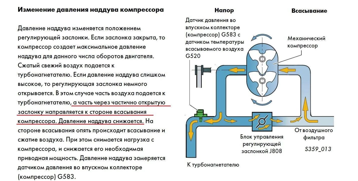 Двигатель всасывает воздух. Патрубок компрессора 1.4 TSI. Механический компрессор наддува 1.4 TSI. Датчик наддува 1.4 TSI схема. Система наддува 1.4 TSI Tiguan.