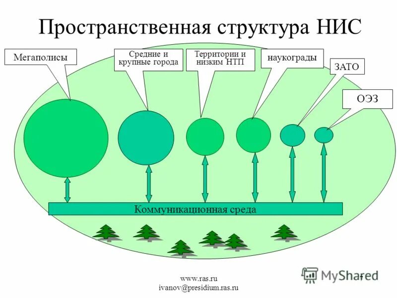 Пространственное окружение