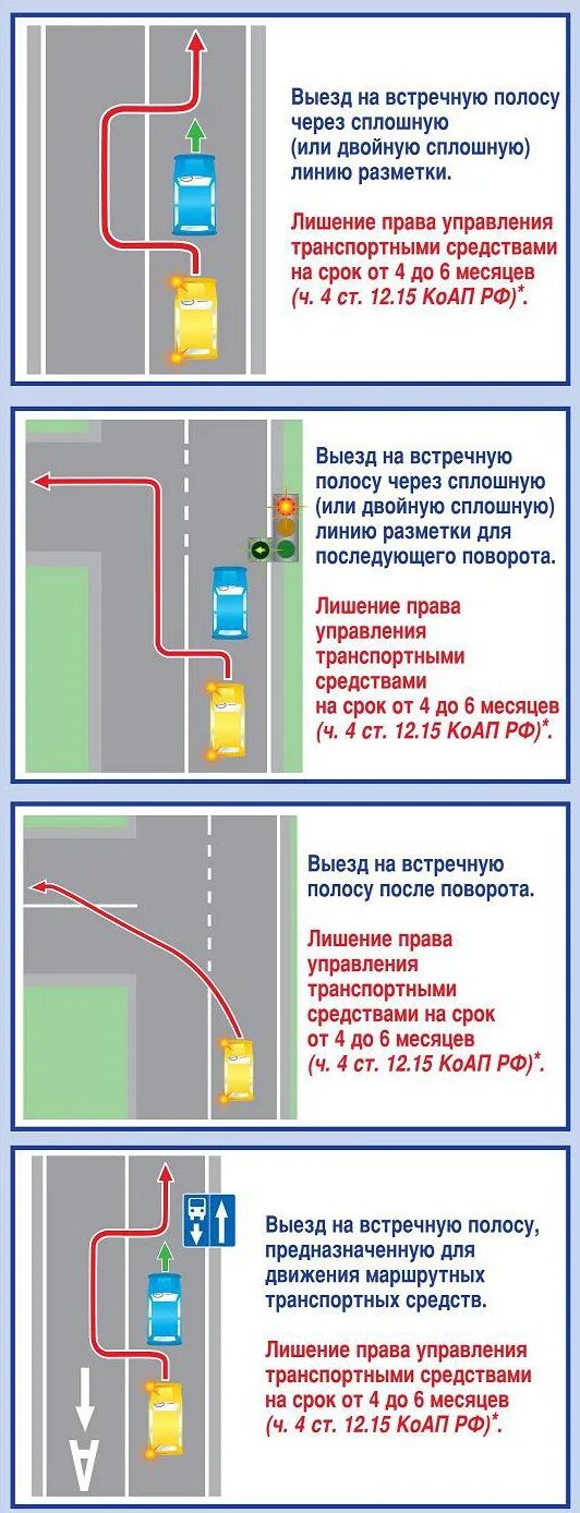 Пересечение сплошной линии разметки. Выезд на полосу встречного движения. Выезд на встречную полосу на перекрестке. Выезд на встречную полосу через сплошную. Можно обгонять через сплошную линию