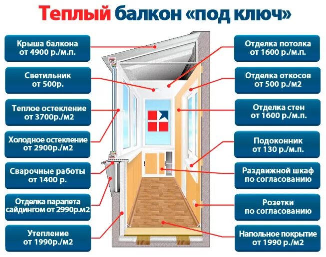 Балконы нормы. Схема монтажа балконного остекления. Конструкция остекления балкона. Схема остекления лоджии. Остекление балконов схема.