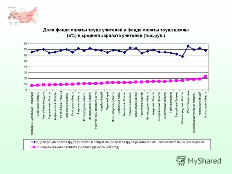 новое финансирование ростов на дону