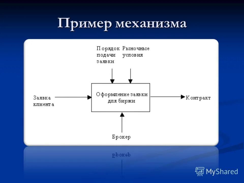 Проблема структурного подхода