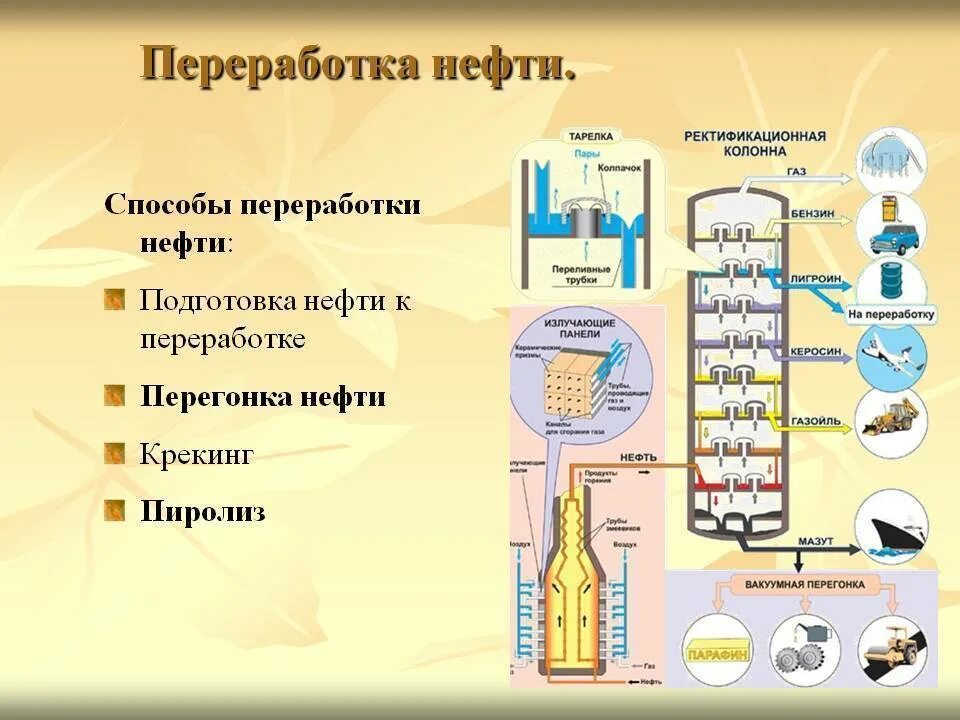 Где происходит промышленное