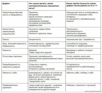 Дефекты характера зависимых