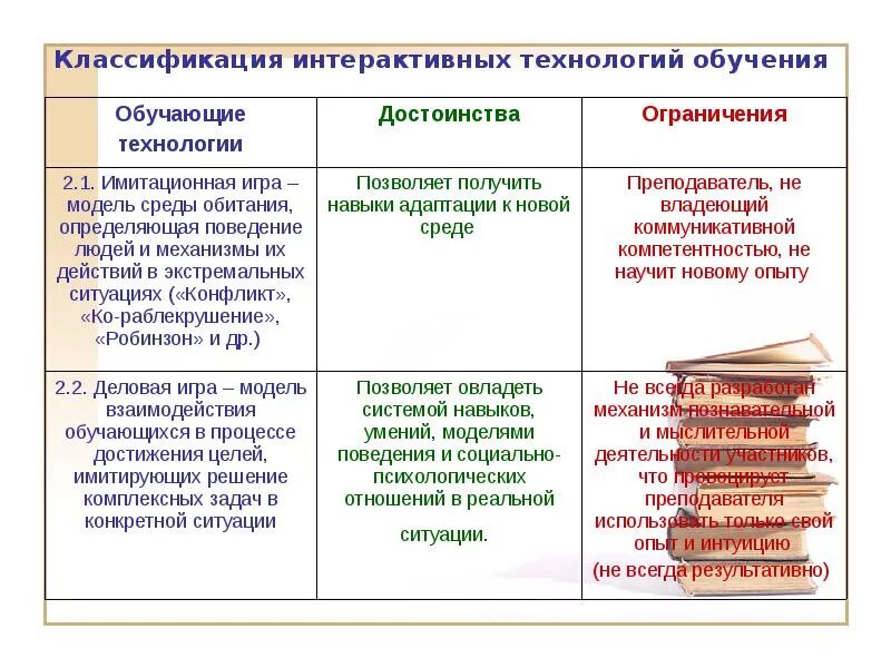 Название технологии обучения таблица Методы обучения список