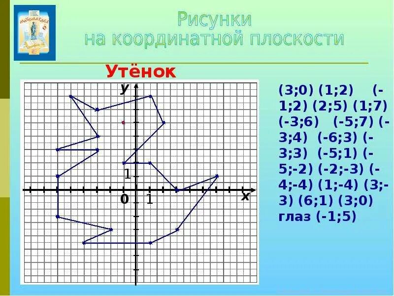 С помощью координаты прямой. Рисунок по координатам -4.1. рисунки на координатной плоскости. координаты рисунки по точкам. рисунки на плоскости с координатами.