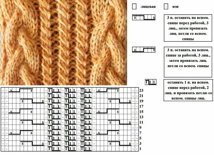 Жгуты на 4х петля схема. Схема косички спицами из 6 петель. Узор жгутики спицами из 2 петель. Фасонный жгут спицами схема.