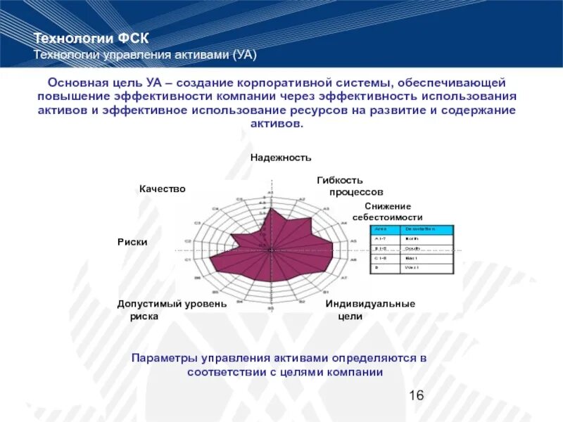 Фск это расшифровка. ФСК. Элементы ФСК. ФСК расшифровка. ФСК ЕЭС как расшифровывается.