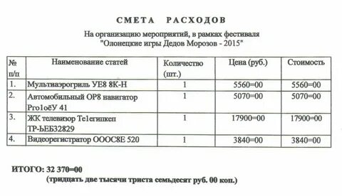 Ведомость на новогодние подарки