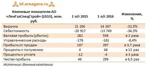 Ленгазспецстрой вакансии вахта
