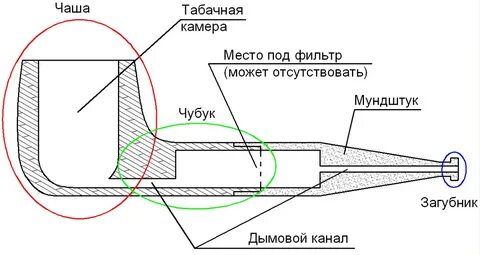 Трубка схема
