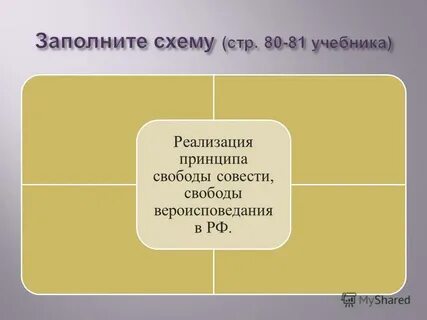 Реализация принципа свободы