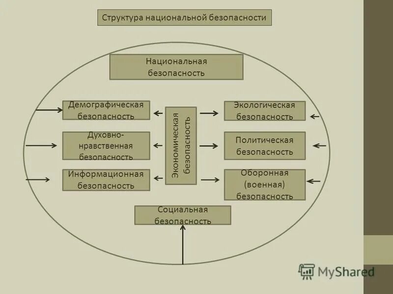 духовноеравственная безопасность это. нравственная защищенность. административная этика компоненты.