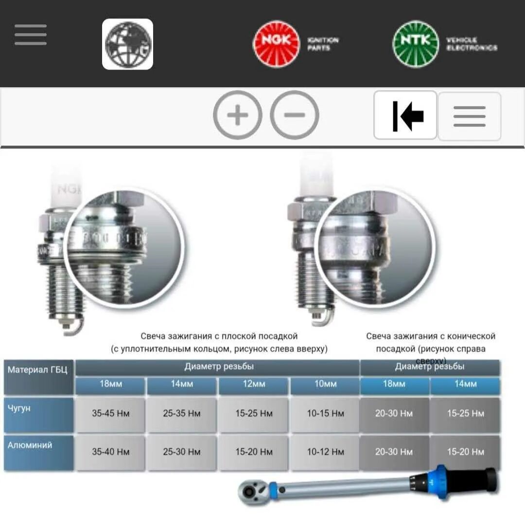Момент затяжки свечи зажигания динамометрическим ключом. Момент затяжки свечей зажигания NGK. Момент затяжки свечей зажигания Denso. Момент затяжки свечей зажигания FSI 2.0. Свечи без динамометрического ключа