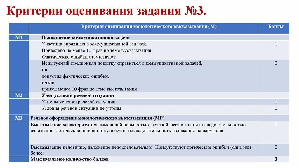 Критерии оценивания. Критерии оценивания 3 задания. Оценочные задания. Критерии оценивания монологического высказывания. Система оценки конкурсов