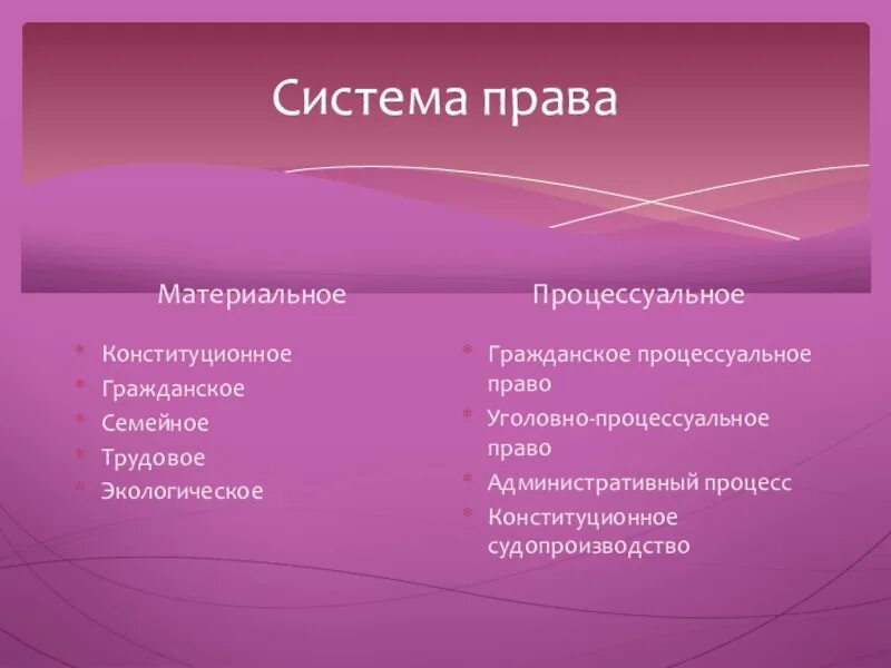Отличие материального и процессуального