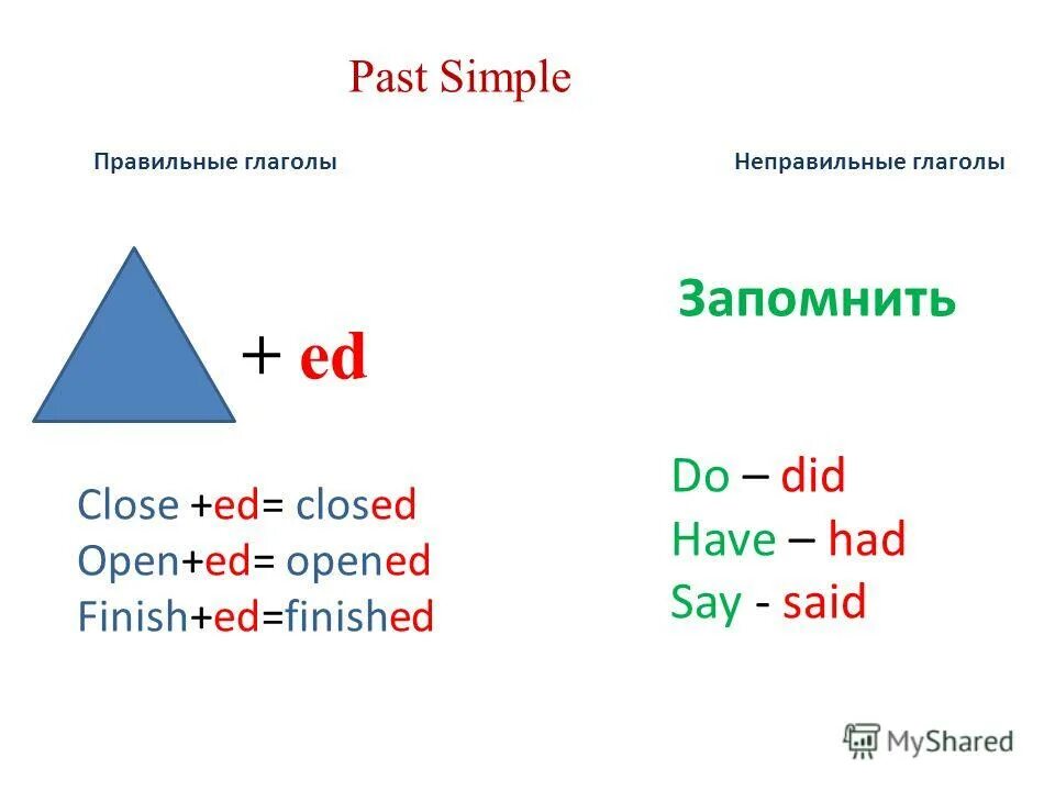 Pat simple. Past simple правильные глаголы. Паст Симпл правильные глаголы. Формула паст Симпл. Past simple формула.