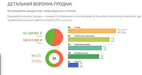Отслеживание статистика
