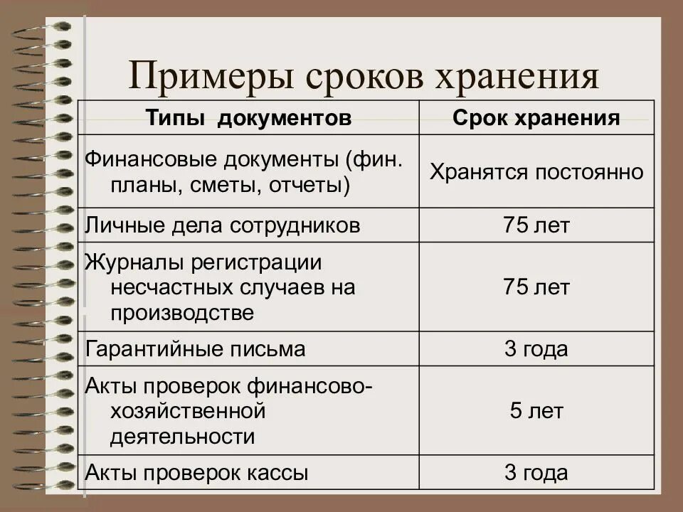 Сколько дают лет хранение. Сроки хранения документов устанавливаются. Срок хранения архивных документов в организации. Таблица сроки хранения дел. Архивный срок хранения документов таблица.