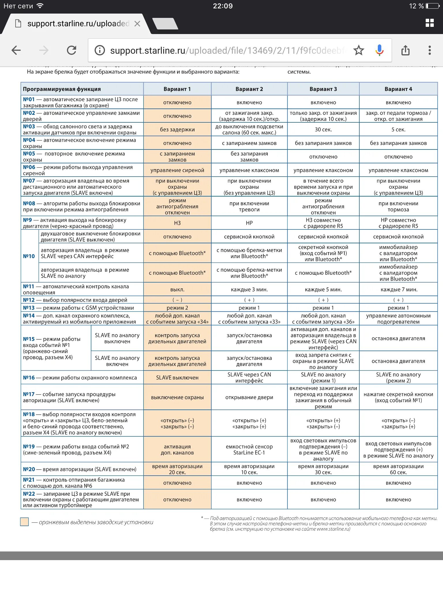 Режим программирования старлайн а93. Программирование STARLINE a94 таблица программирования. Старлайн а93 режимы. Карта программирования старлайн а93. Не пройдена авторизация старлайн