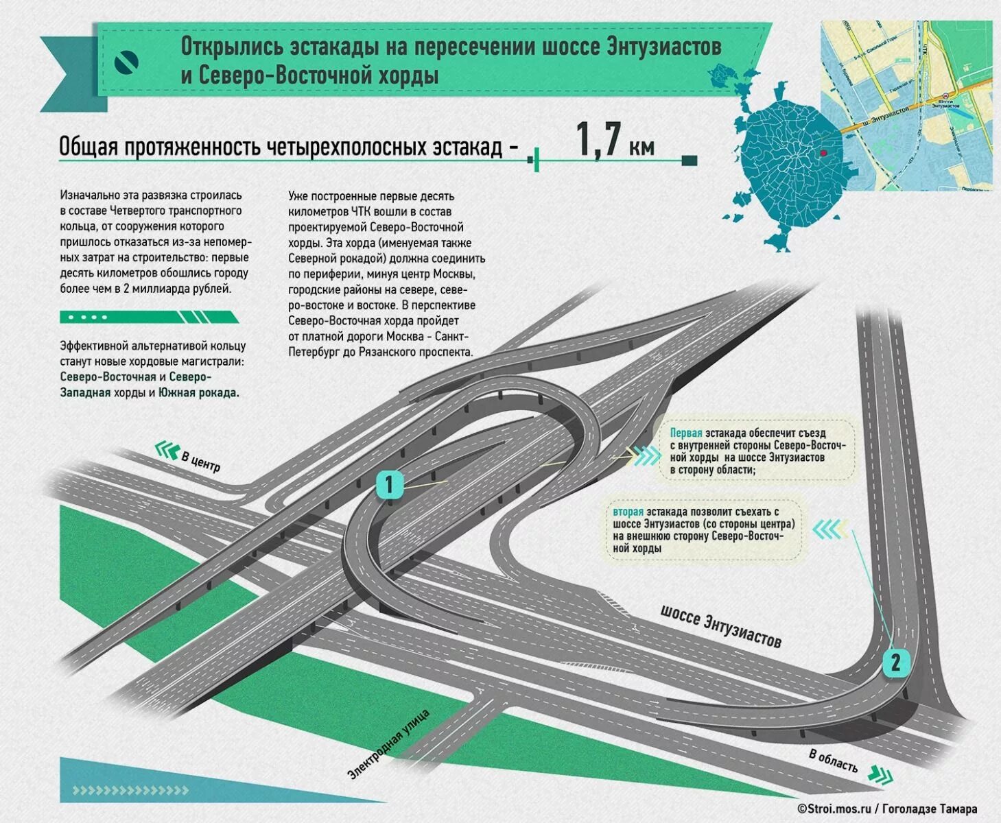 Ту на пересечение дорогой. Развязка свх и Дмитровского шоссе. Северо Восточная хорда шоссе Энтузиастов съезд. Съезд с свх на Алтуфьевское шоссе. Свх схема развязок.