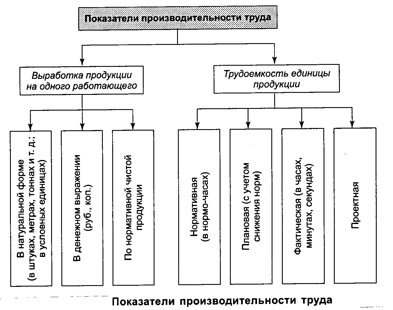 Производительность труда выработка и трудоемкость. Выработка на одного рабочего в смену. Выработка вопросов. Как определяется выработка. От хорошего к великому" (джим коллинз) стратегия ежа.