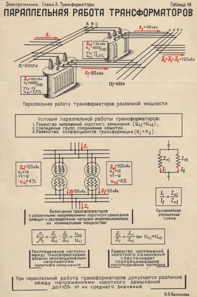 Короткое замыкание силового трансформатора. Схема включения трансформаторов на параллельную работу. Подключение трансформаторов на параллельную работу. Схема фазировки силовых трансформаторов в параллельной работе.