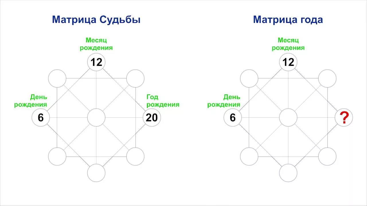 Карта матрицы расшифровка