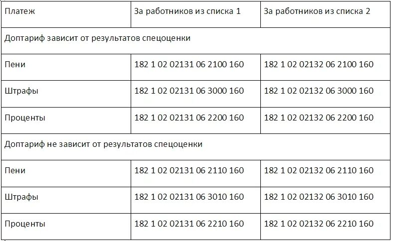 Кбк с материальной выгоды в 2024 году