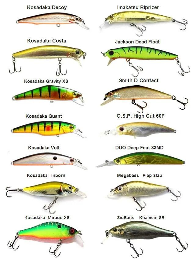 Виды воблеров. Воблер вид сбоку. Таблица реплик воблеров косадака. Косадака копии воблеров таблица. Воблер Минноу реплика.