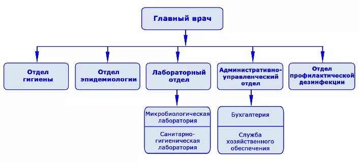 Гигиена и эпидемиология тверь