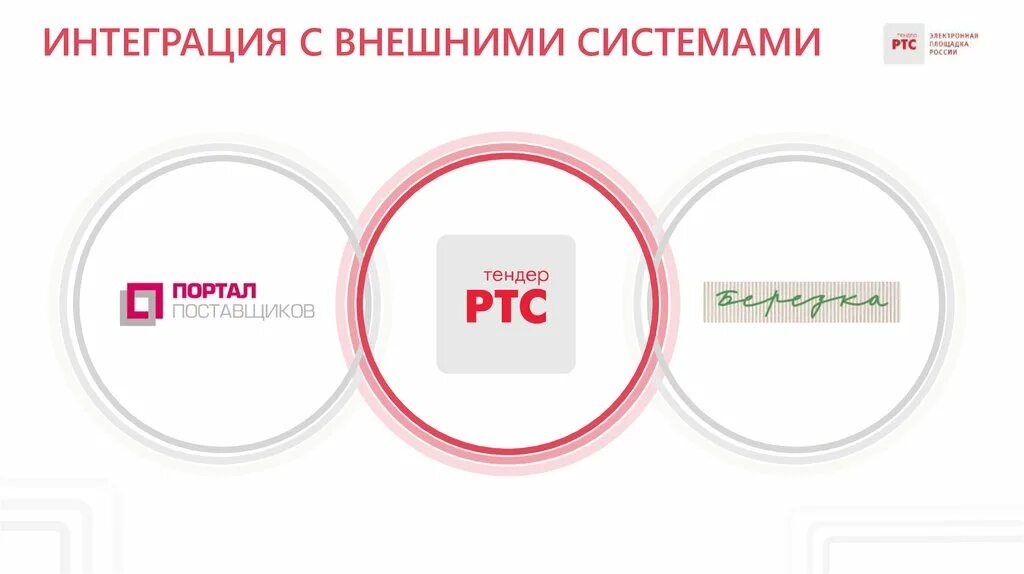 Малые закупки ставропольский край ртс. РТС тендер логотип. РТС магазин. Электронный магазин Симферополь РТС. Тендер и магазин.