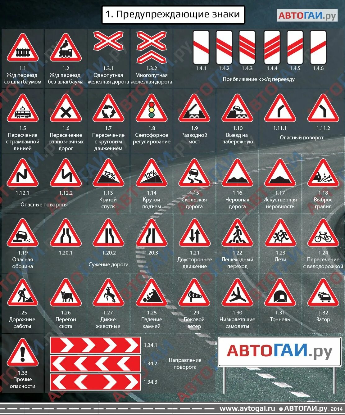 Задача дорожных знаков. Дорожные знаки с пояснениями и обозначениями для водителя. ПДД РФ предупреждающие знаки. Предупреждающие знаки ПДД 2022. Предупреждающие знаки ПДД 2021.