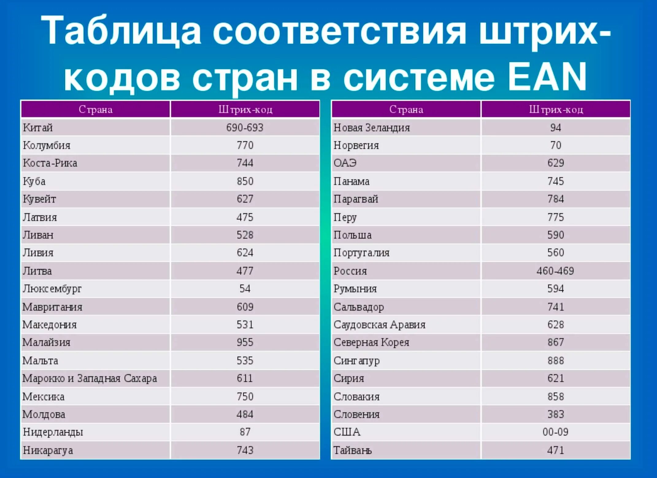 Ru страна производитель. Код страны изготовителя на штрихкоде 332. Штрих-коды стран производителей таблица 697. Штрих код 62 какая Страна производитель. Код страны 475 на штрихкоде.