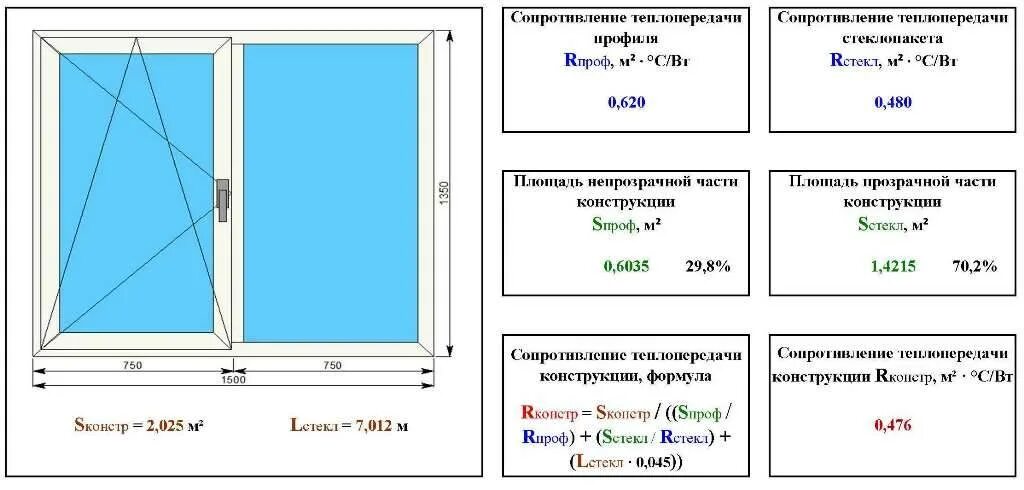 Вес пластикового окна. Стеклопакет 32 мм коэффициент теплопроводности. Коэффициент теплопередачи окон ПВХ. 4м1-16-4м1 стеклопакет сопротивление теплопередаче. Коэффициент сопротивления теплопередаче окна.