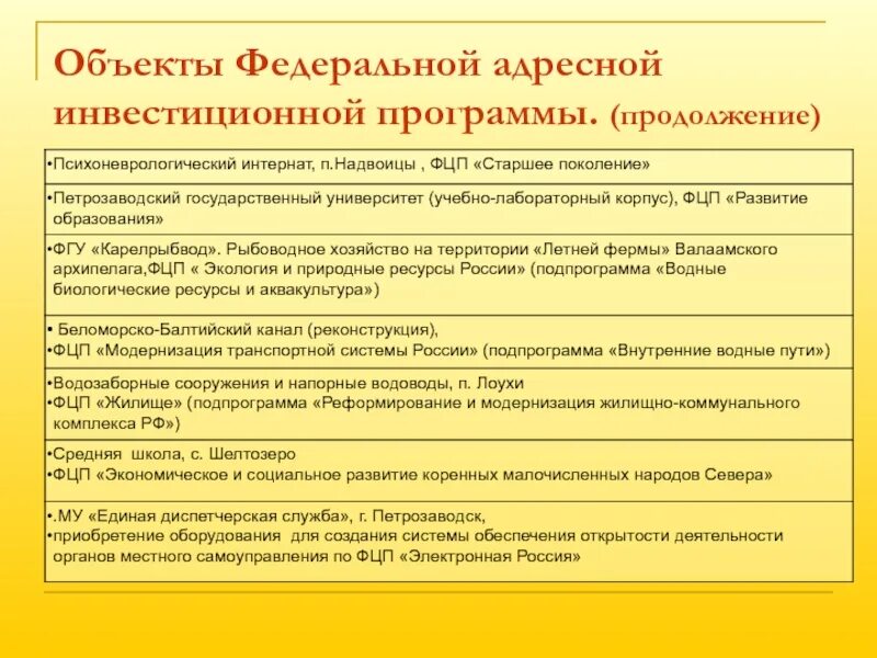 Объект ФАИП что это. Код объекта ФАИП что это такое. Программа ФАИП. Федеральная адресная инвестиционная программа (ФАИП). Код object