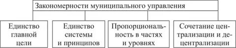 Основная цель государственного и муниципального управления