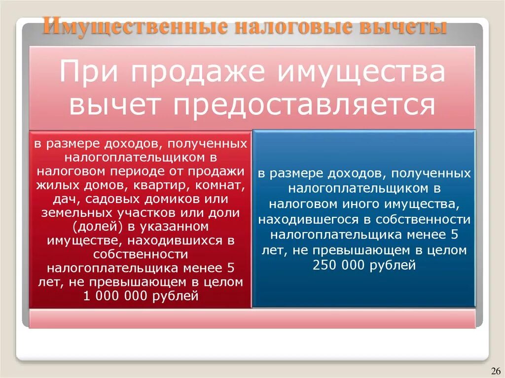 Имущественный налоговый вычет изменения