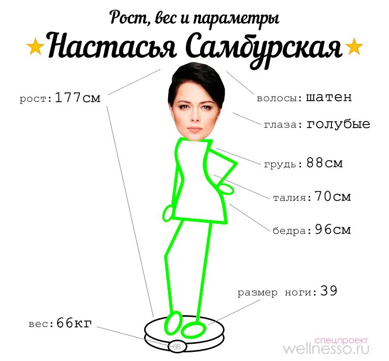 Какой рост у чена. Настасья самбурская параметры фигуры. самбурская настасья рост и вес 2019. рост настасьи самбурской и вес. параметры фигуры настасьи самбурской.