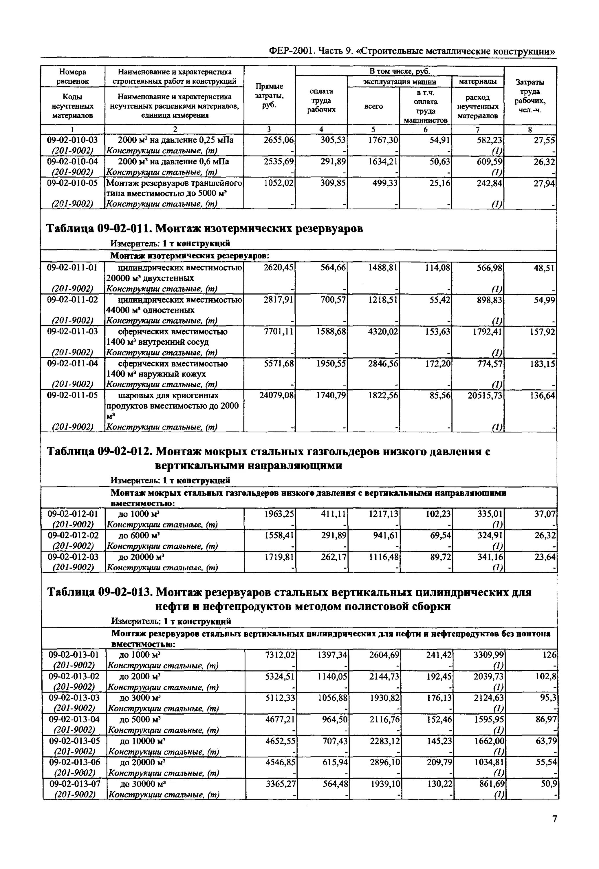 монтаж металлических конструкций расценка