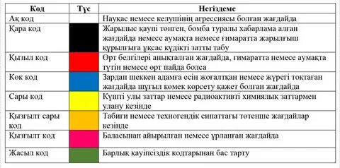 Ең ыстық жынысты табыңыз