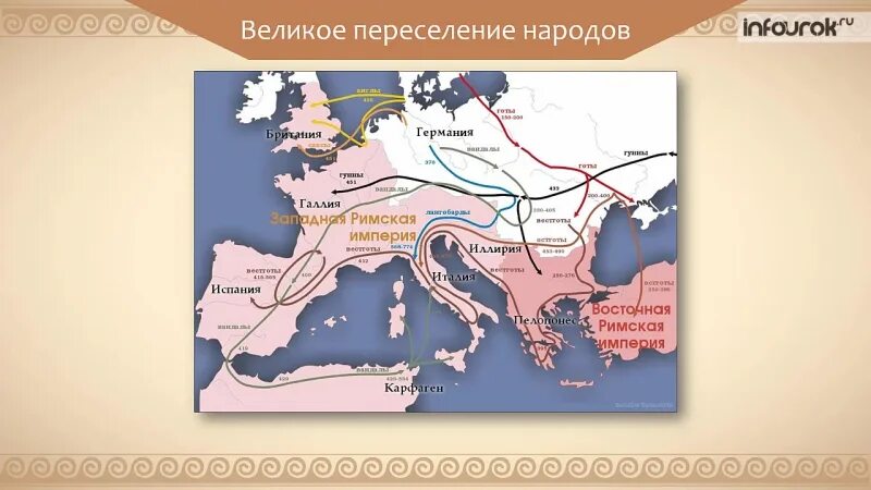 2. Образование варварских королевств. Великое переселение народов iv-vii вв это. В великом переселении народов участвовали. Причины великого переселения народов римской империи.