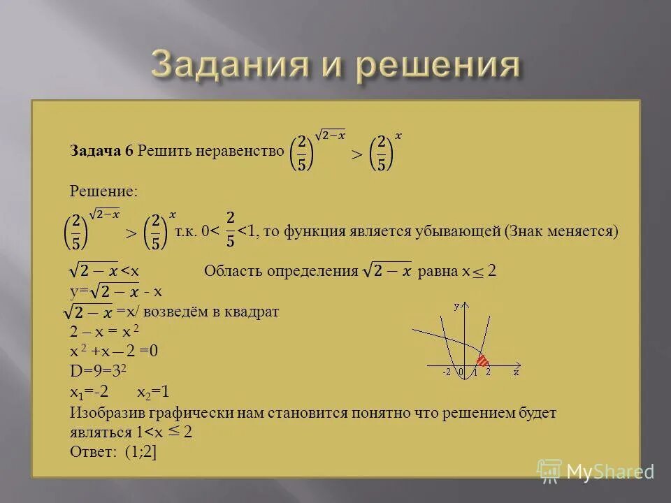 Степенная функция уравнение