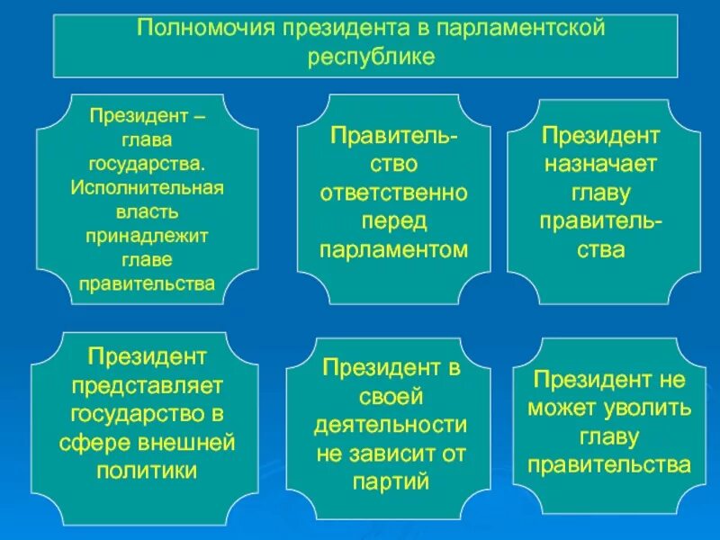 Представительские функции президента в парламентской республике