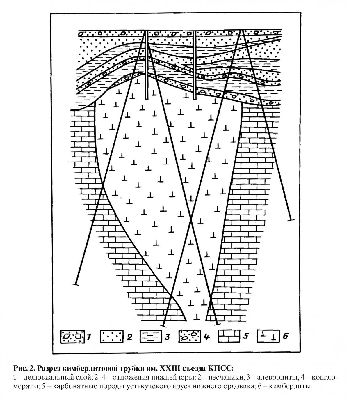 Кимберлитовая трубка схема. Трубка карта. Геологический разрез кимберлитовой трубки мир. Мирный город якутия кимберлитовая трубка. Кимберлитовые трубки россии на карте.