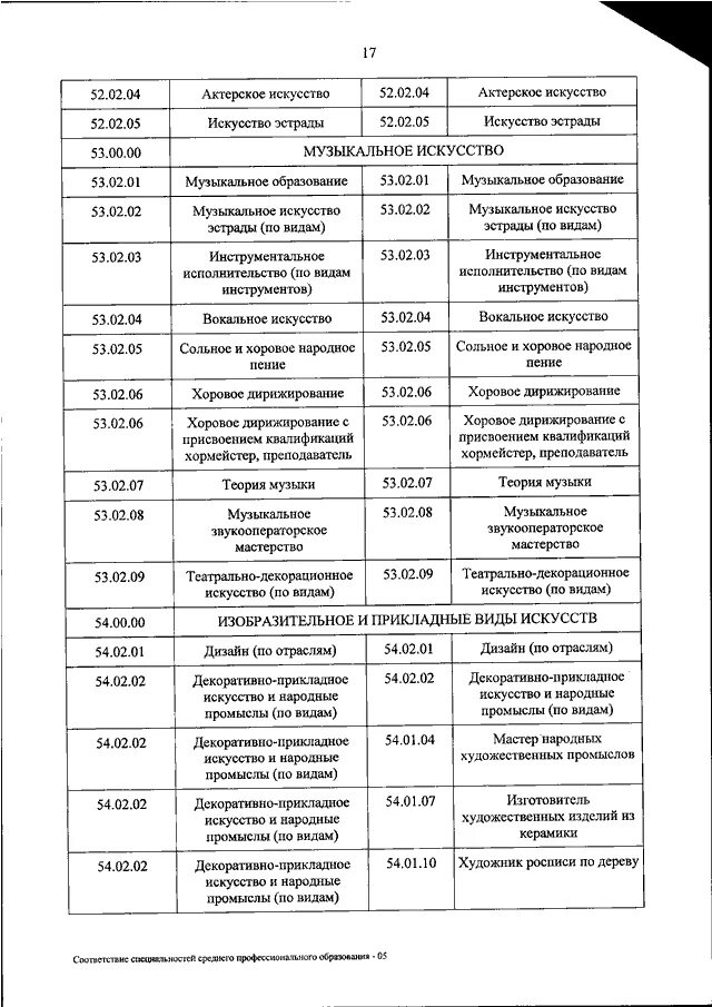 Приказ 804 рф. Приказ 1028 от 25.11.2022 Минпросвещения РФ. Приказ Минпросвещения 686. Приказ номер 803 Минпросвещения от 05.09.2022. Приказ Минпросвещения РФ от 01.04.2022 № 195.