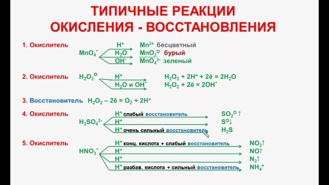 Вещества являющиеся и окислителями и восстановителями. Окислительно восстановительные реакции таблица шпаргалка. Окислительно восстановительные реакции ЕГЭ химия. Окисление и восстановление в химии схема. ОВР реакции неорганика.