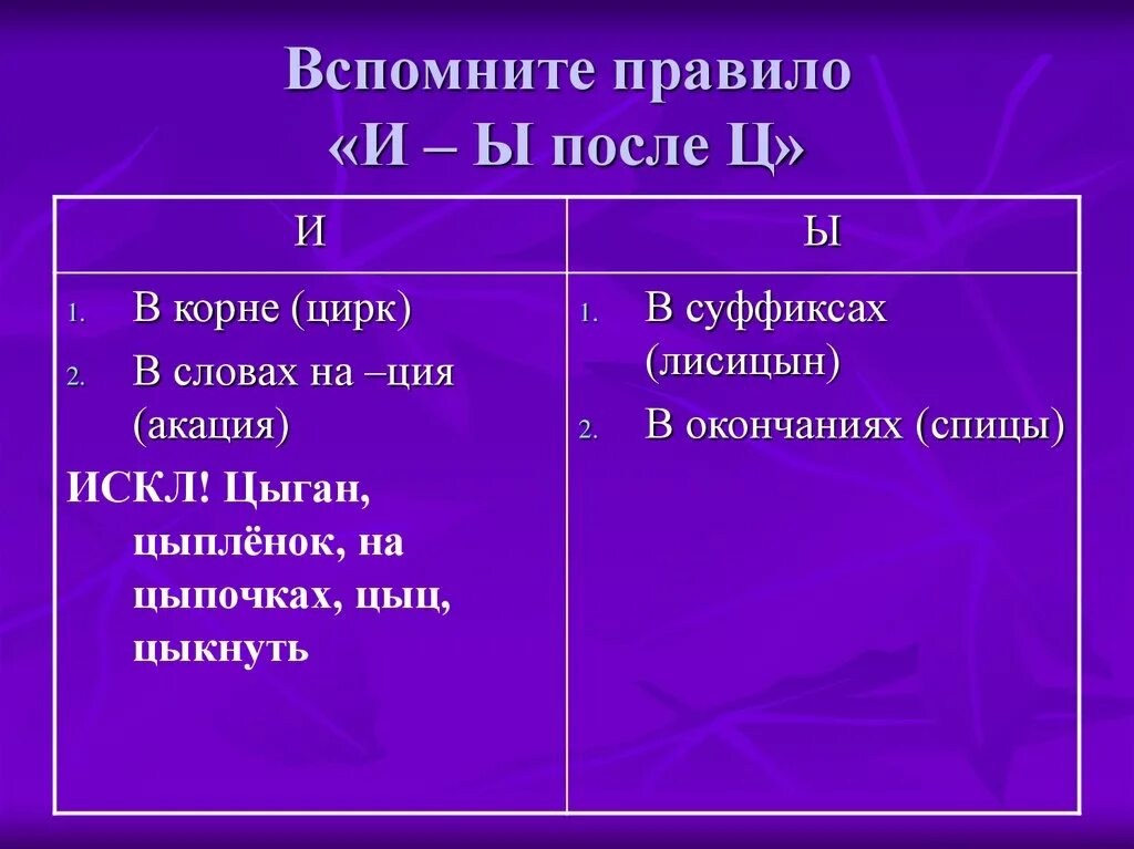 После ц пишем. Правописание и ы после ц. И-Ы после ц правило. И Ы после ц в корне. Правописание букв и ы в корне после ц.